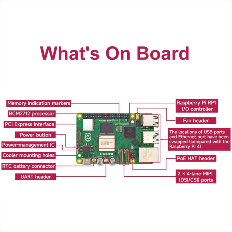 Waveshare For Raspberry Pi 5 2.4GHz Quad-Core BCM2712 Processor Development Board, Spec: 2GB - free shipping - PMC Jewellery - Order now!