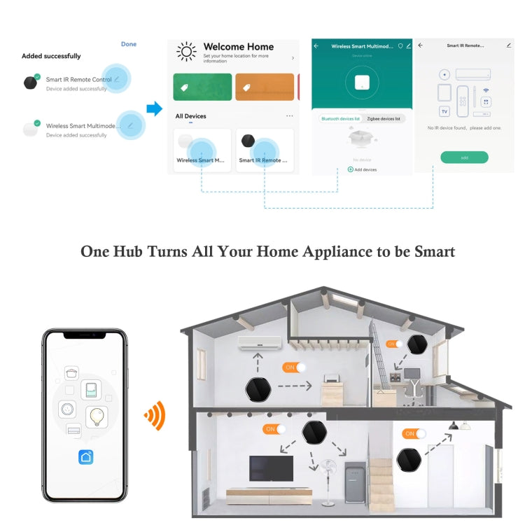 Graffiti Multimode Gateway Bluetooth MESH Infrared Remote Control 3 In 1 Zigbee Wireless Gateway - Smart Switch by PMC Jewellery | Online Shopping South Africa | PMC Jewellery | Buy Now Pay Later Mobicred