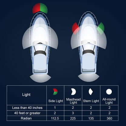 LED Adjustable Yacht Anchor Light All-around Taillight, Specifications: 6 inch - Marine Accessories & Parts by PMC Jewellery | Online Shopping South Africa | PMC Jewellery | Buy Now Pay Later Mobicred