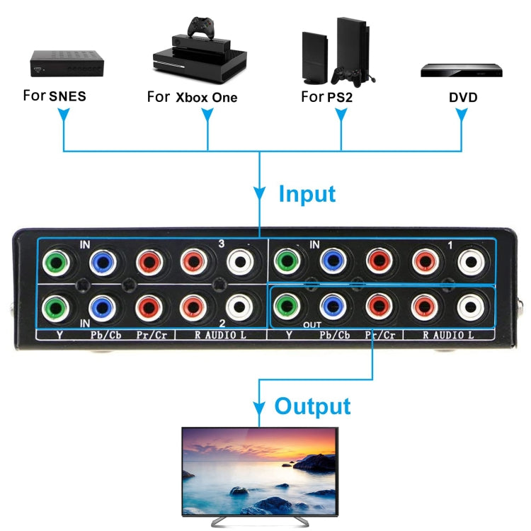 3 In 1 Out Component Video Selector YPbPr Video Switch Box - Splitter Adapter by PMC TechLife | Online Shopping South Africa | PMC TechLife | Buy Now Pay Later Mobicred