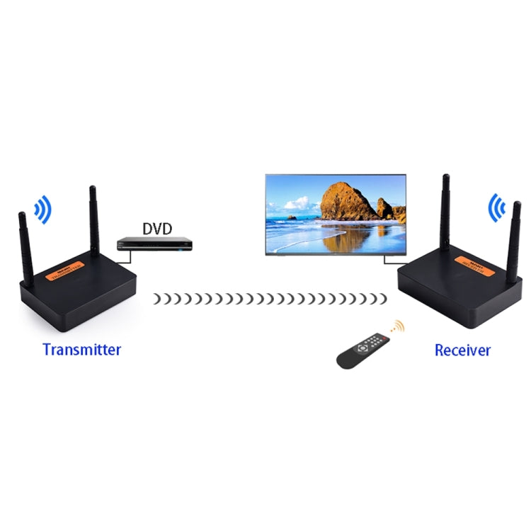 Measy FHD676 Full HD 1080P 3D 5-5.8GHz Wireless HDMI Transmitter (Transmitter + Receiver) Transmission Distance: 200m, Specifications:US Plug - Set Top Box & Accessories by Measy | Online Shopping South Africa | PMC Jewellery | Buy Now Pay Later Mobicred