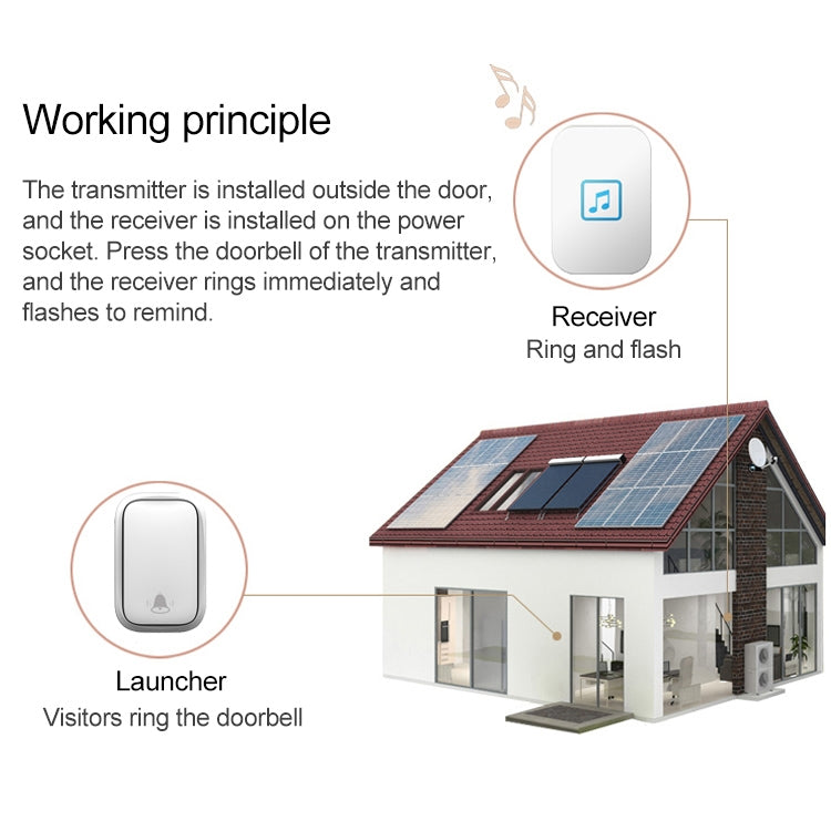 CACAZI FA86 Self-Powered Smart Home Wireless Doorbell, US Plug(Black) - Wireless Doorbell by CACAZI | Online Shopping South Africa | PMC TechLife
