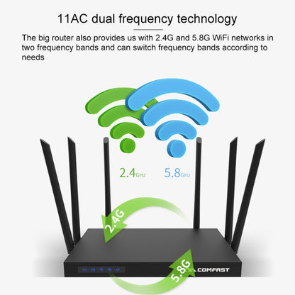 COMFAST CF-WR650AC 1750Mbps Dual-band Household Signal Amplifier Wireless Router Repeater WIFI Base Station - Wireless Routers by COMFAST | Online Shopping South Africa | PMC Jewellery | Buy Now Pay Later Mobicred