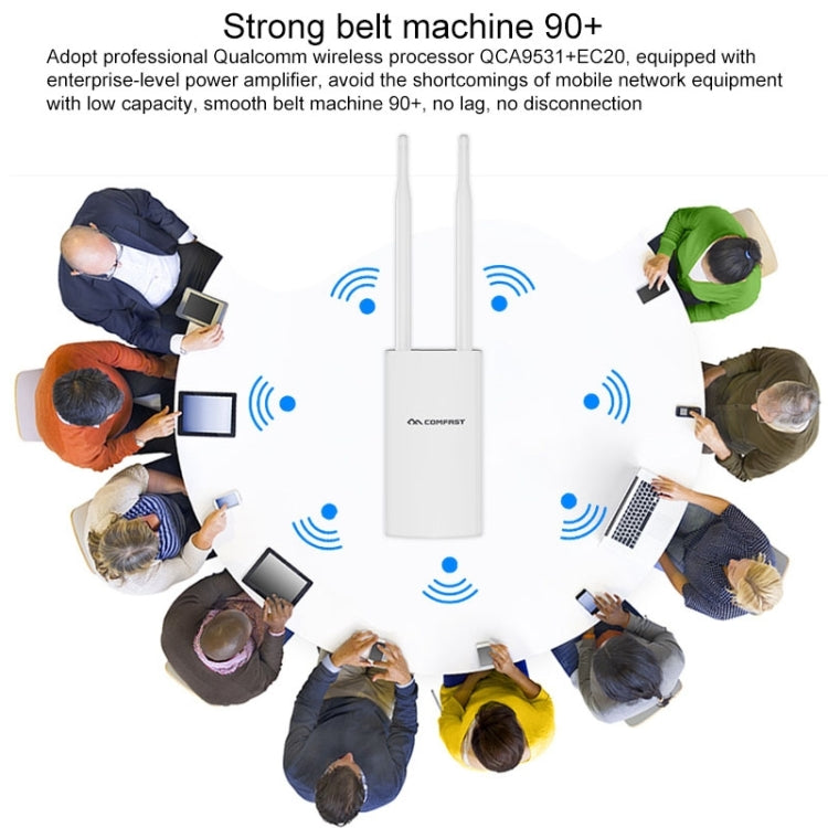 COMFAST CF-E5 300Mbps 4G Outdoor Waterproof Signal Amplifier Wireless Router Repeater WIFI Base Station with 2 Antennas, EU Version - Wireless Routers by COMFAST | Online Shopping South Africa | PMC Jewellery | Buy Now Pay Later Mobicred