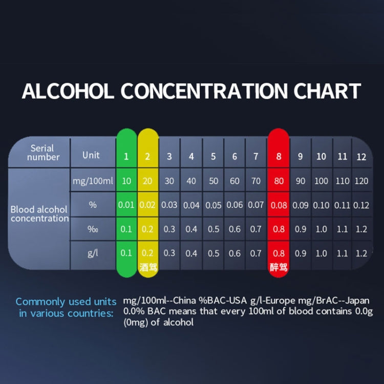 CSY-100 Portable Air Blowing High Precision Digital Alcohol Tester, English Version (White) - free shipping - PMC TechLife - Order now!