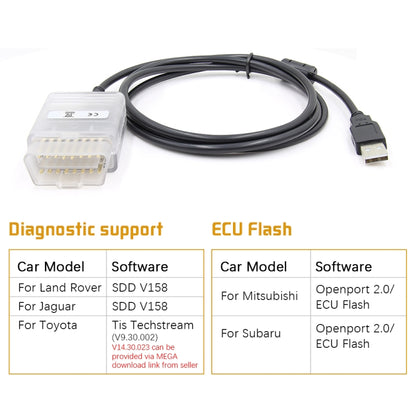 Tactrix Openport 2.0 ECU Flash OBD2 Scanner - Code Readers & Scan Tools by PMC Jewellery | Online Shopping South Africa | PMC Jewellery