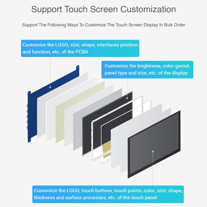 Waveshare 5.5 inch 1440 x 2560 2K Capacitive Touch LCD Display IPS Screen for Raspberry Pi , HDMI Interface - Modules Expansions Accessories by WAVESHARE | Online Shopping South Africa | PMC Jewellery | Buy Now Pay Later Mobicred