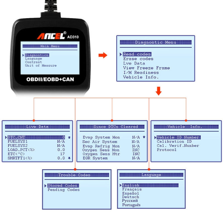 Ancel AD310 CAN OBD2 Car Engine Fault Diagnosis Tool - Code Readers & Scan Tools by PMC Jewellery | Online Shopping South Africa | PMC Jewellery