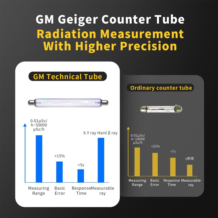 Fnirsi GC01 Home Lndustrial Marble Radioactive X / Y Ray Nuclear Radiation Detector Geiger Counter(Yellow) - Radiation Detector by FNIRSI | Online Shopping South Africa | PMC Jewellery | Buy Now Pay Later Mobicred