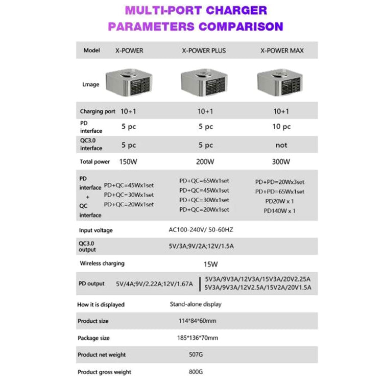 Mechanic X-Power Series Multiport Digital Display USB Charger Station with Wireless Charging, Total Power:150W(EU Plug) - Dock Charger by MECHANIC | Online Shopping South Africa | PMC Jewellery | Buy Now Pay Later Mobicred