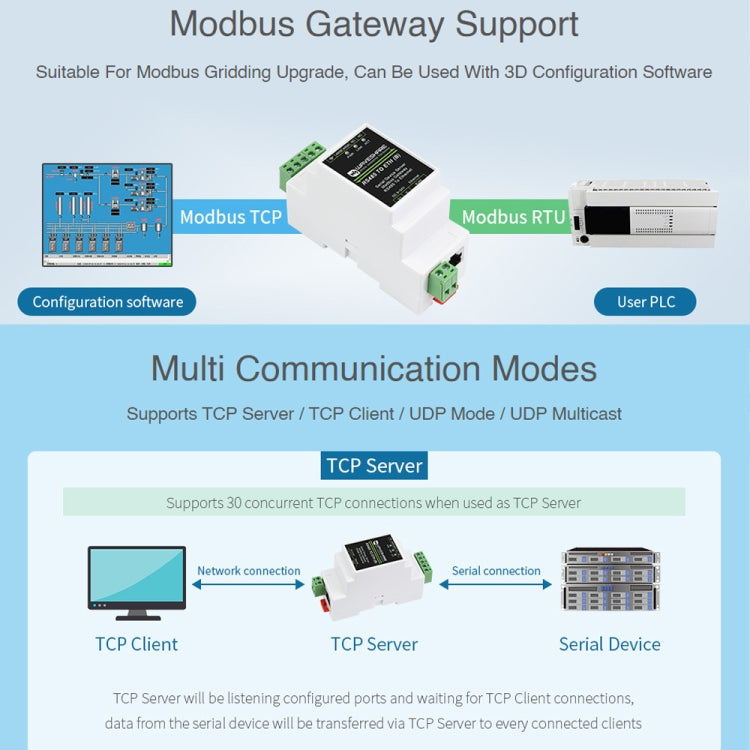 Waveshare RS485 to RJ45 Module TCP/IP to Serial Converters - Other Accessories by WAVESHARE | Online Shopping South Africa | PMC Jewellery | Buy Now Pay Later Mobicred