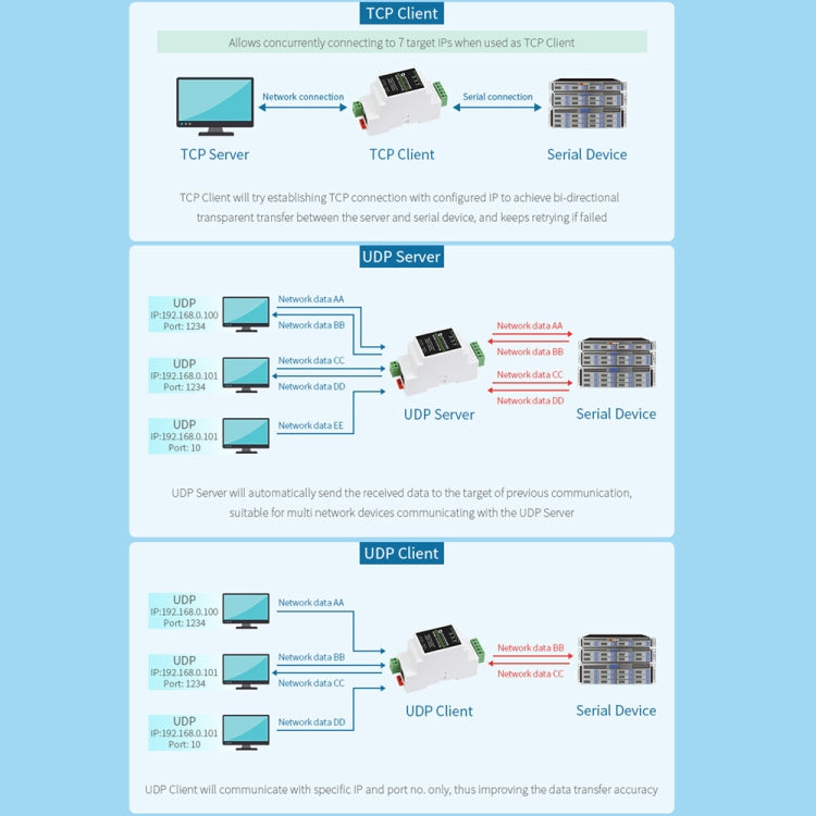 Waveshare RS485 to RJ45 Module TCP/IP to Serial Converters - Other Accessories by WAVESHARE | Online Shopping South Africa | PMC Jewellery | Buy Now Pay Later Mobicred