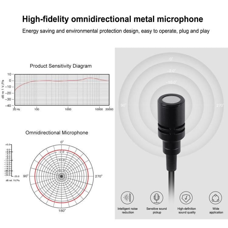 PULUZ 1.5m USB-C / Type-C Jack Lavalier Wired Condenser Recording Microphone - Microphone by PULUZ | Online Shopping South Africa | PMC Jewellery