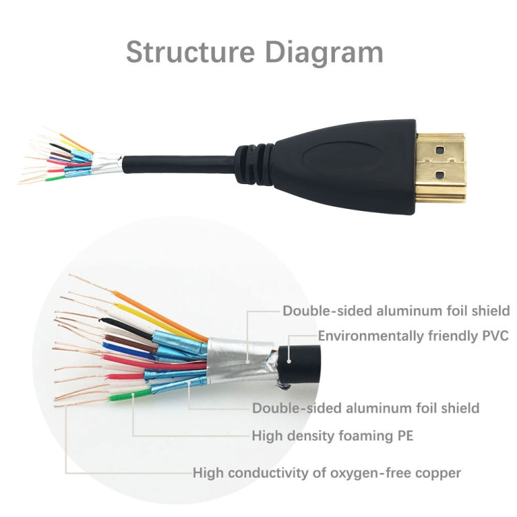 1.8m HDMI to HDMI 19Pin Cable, 1.4 Version, Support 3D, Ethernet, HD TV / Xbox 360 / PS3 etc (Gold Plated)(Black) - Cable by PMC Jewellery | Online Shopping South Africa | PMC Jewellery