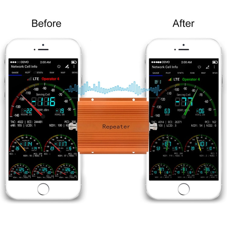GSM 900 Cellular Phone Signal Repeater Booster + Antenna (Coverage: 100 Square meters) - Boosters by PMC Jewellery | Online Shopping South Africa | PMC Jewellery