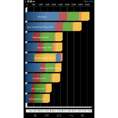 7.0 inch Tablet PC, 512MB+4GB, Android 4.2.2, 360 Degrees Menu Rotation, Allwinner A33 Quad-core, Bluetooth, WiFi(White) - 7.0-8.0 inch by PMC Jewellery | Online Shopping South Africa | PMC Jewellery