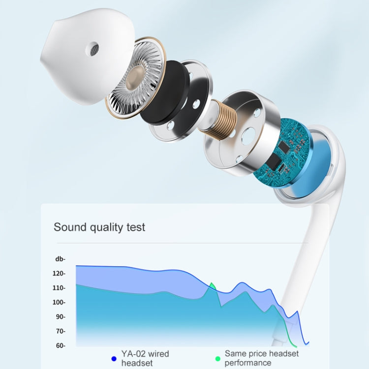WK YA-02 3.5mm In-Ear Wired Call Music Earphone, Length: 1.2m - In Ear Wired Earphone by WK | Online Shopping South Africa | PMC TechLife