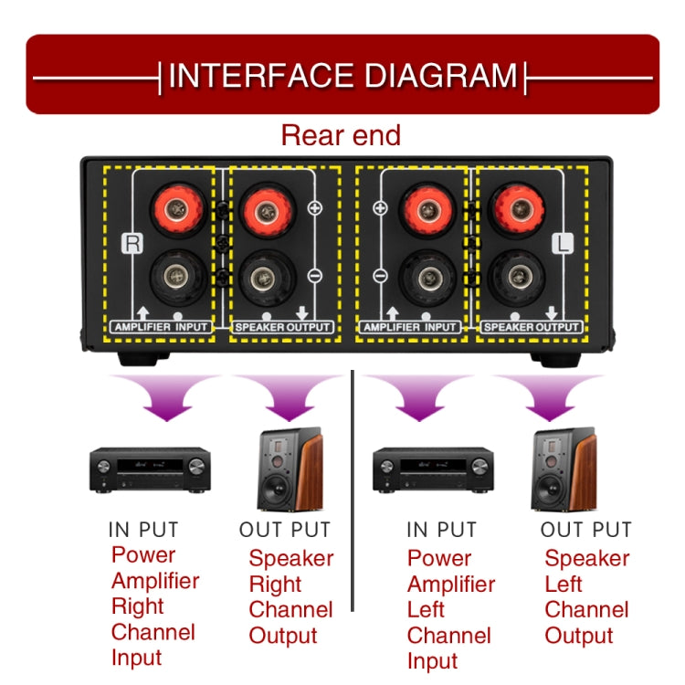 B050  Passive Speaker Volume Adjustment Controller,  Left And Right Channel Independent Volume Adjustment, 150W Per Channel -  by PMC Jewellery | Online Shopping South Africa | PMC Jewellery