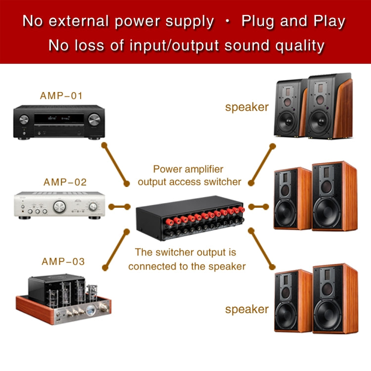B036 3 Input 3 Output Power Amplifier And Speaker Switcher Speaker Switch Splitter Comparator - free shipping - PMC TechLife - Order now!