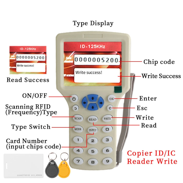 Zonsin ZX-08CD ID Card Duplicator RFID Smart Card Sensor - Others by Zonsin | Online Shopping South Africa | PMC Jewellery | Buy Now Pay Later Mobicred