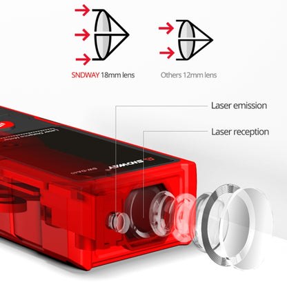 SNDWAY SW-DS100 Handheld Laser Rangefinder Infrared Laser Ruler, Distance: 100m - Laser Rangefinder by SNDWAY | Online Shopping South Africa | PMC Jewellery | Buy Now Pay Later Mobicred