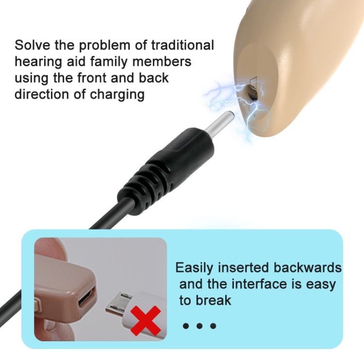 GM-301 Hearing Aid Rechargeable Sound Amplifier,Spec: With Charging Pod Blue+White - Hearing Aids by PMC TechLife | Online Shopping South Africa | PMC TechLife | Buy Now Pay Later Mobicred