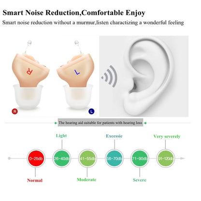 Z-20 In-Ear Hearing Aid Digital Noise Canceling Sound Amplifier(Left Ear Blue) - Hearing Aids by PMC Jewellery | Online Shopping South Africa | PMC Jewellery