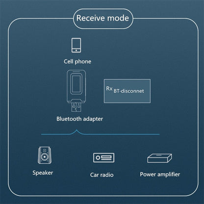 2 in 1 Bluetooth 5.0 Adapter USB Drive-free Wireless Audio Transmitter Receiver with LCD Display - Audio Receiver Transmitter by PMC Jewellery | Online Shopping South Africa | PMC Jewellery